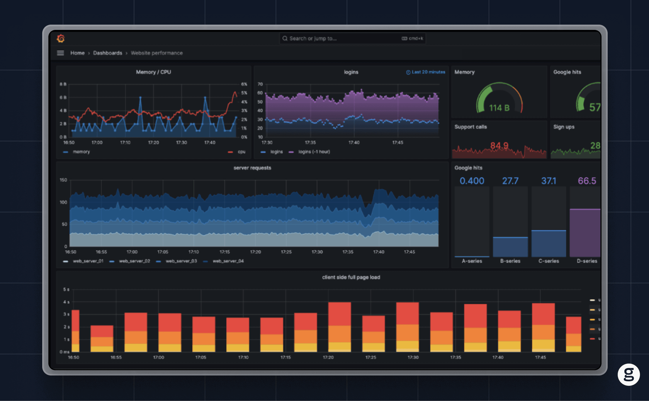 Observability dashboard showing logs, metrics, and alert context