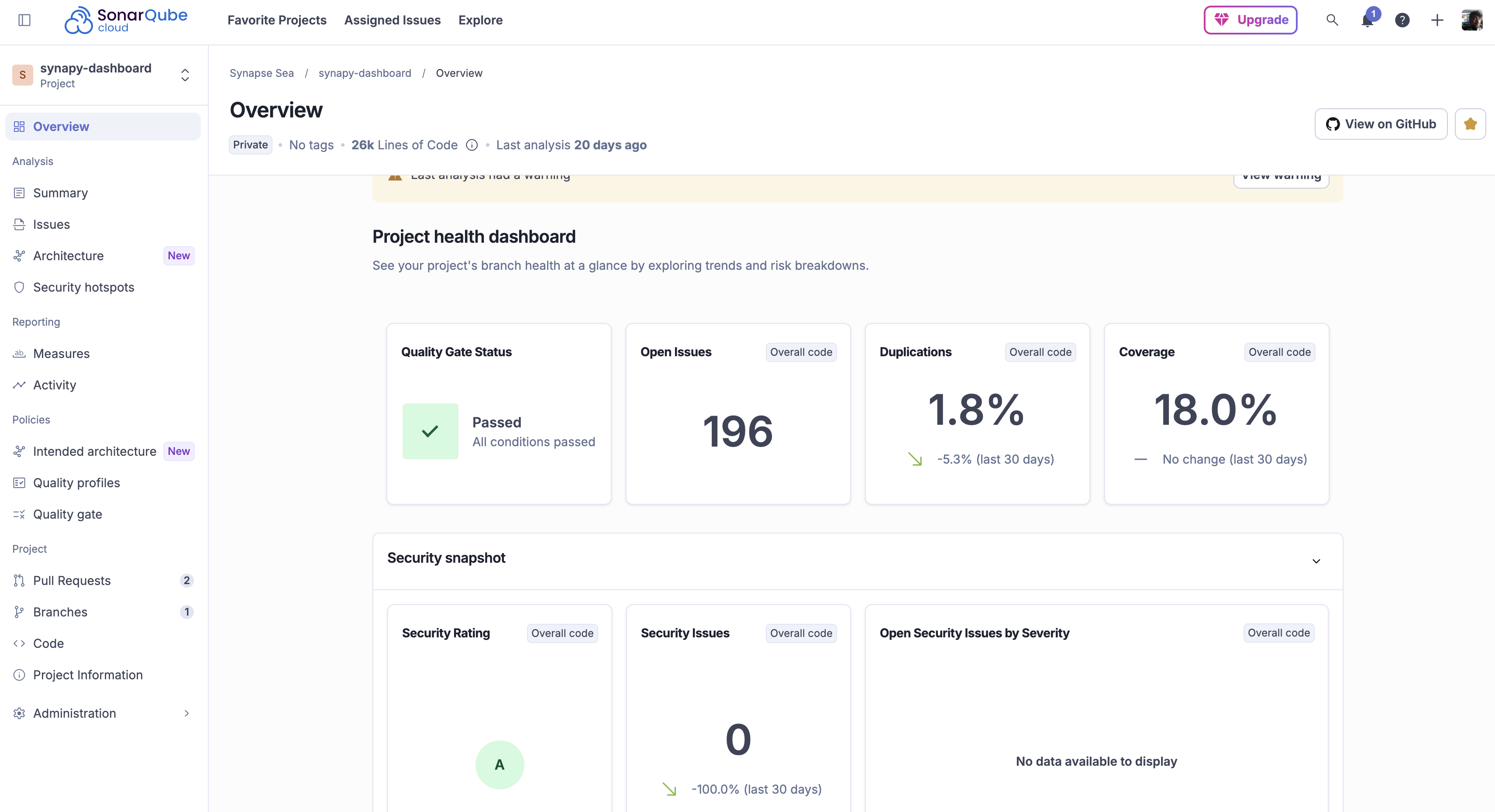 SonarQube Dashboard Example